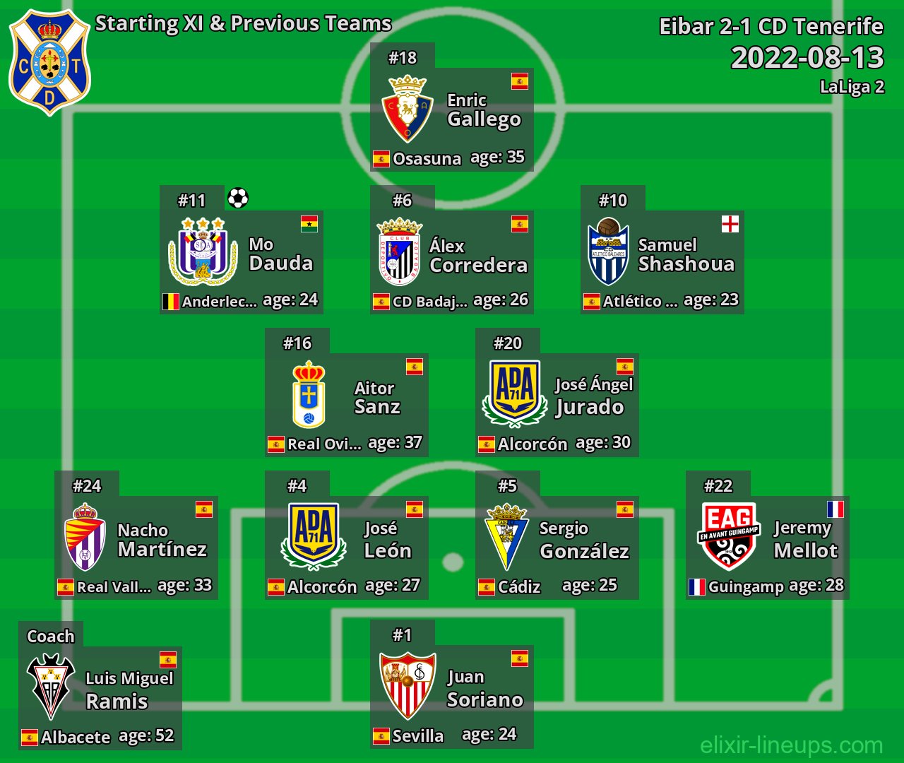 CD Tenerife Starting XI & Previous Teams 2022-08-13