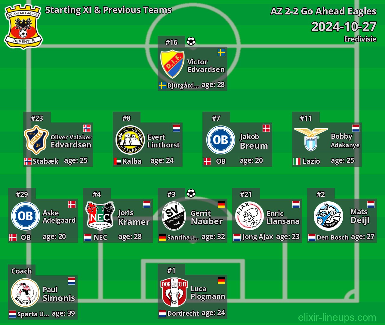 Go Ahead Eagles Starting XI & Previous Teams 2024-10-27