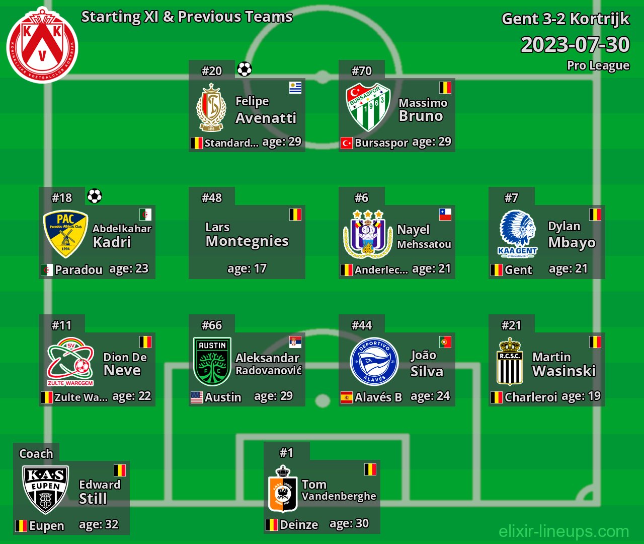 Kortrijk Starting XI & Previous Teams 2023-07-30