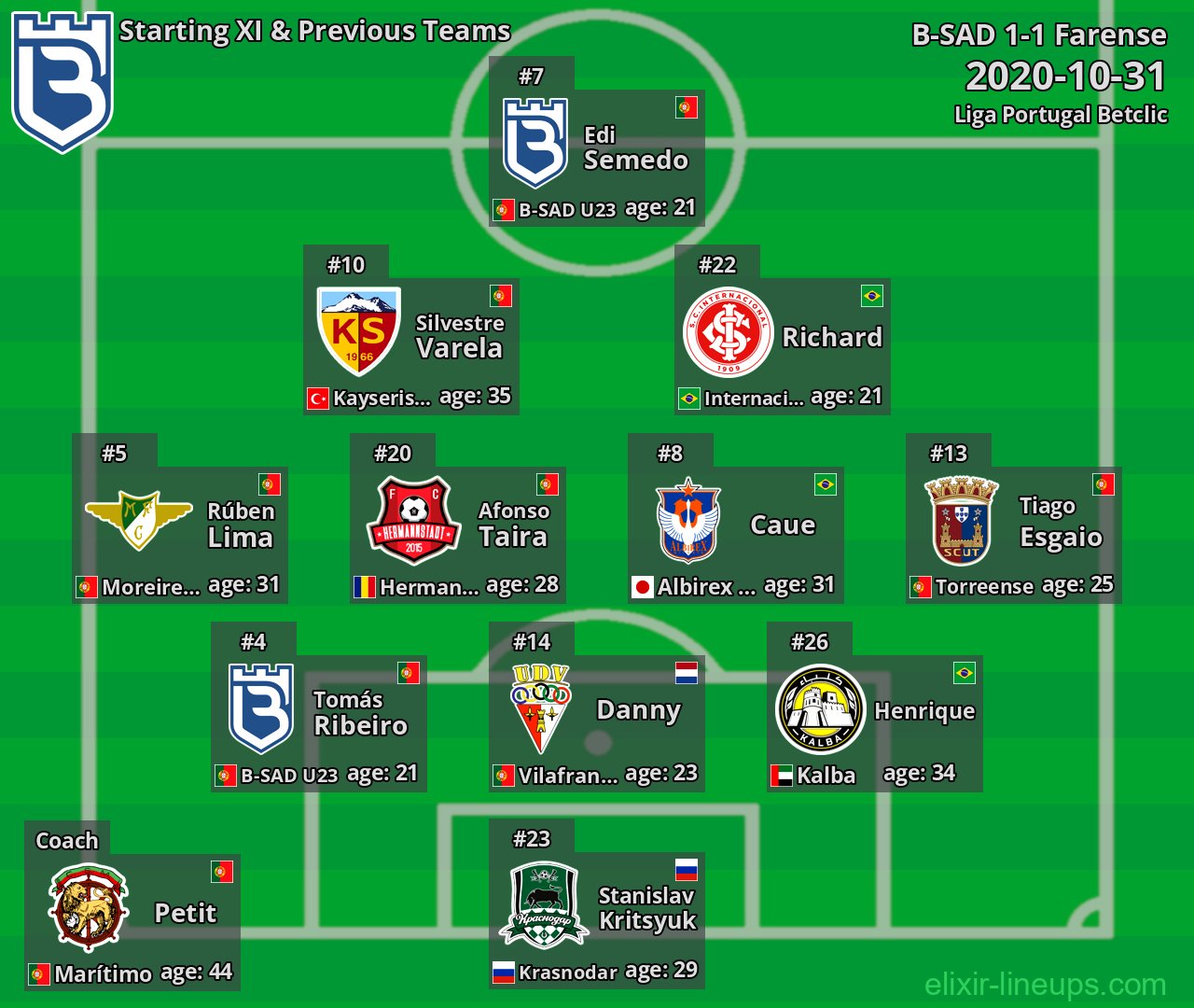 B-SAD Starting XI & Previous Teams 2020-10-31