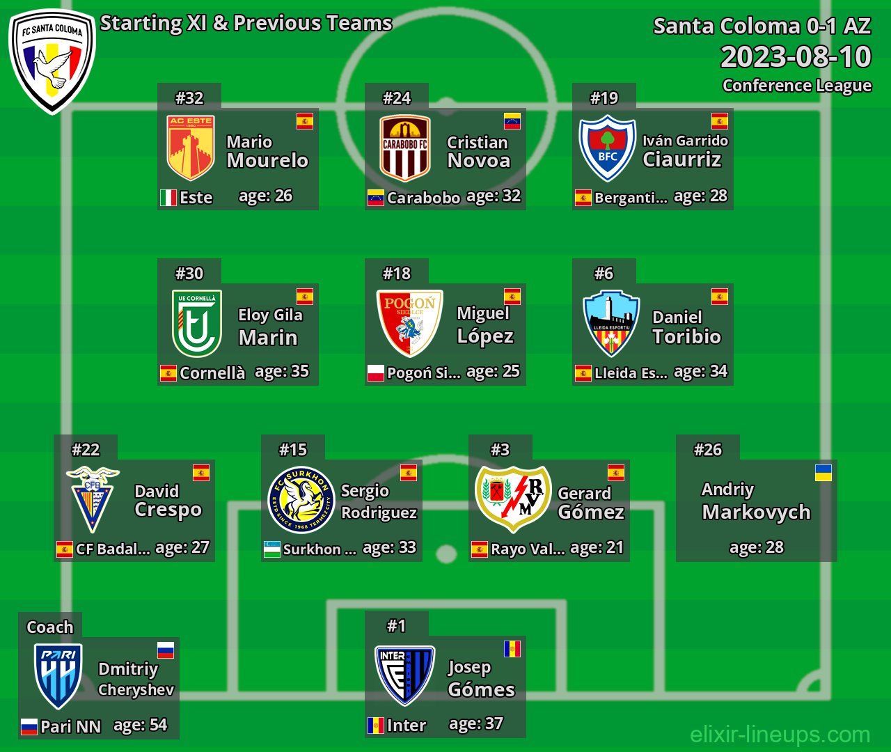 Santa Coloma Starting XI & Previous Teams 2023-08-10