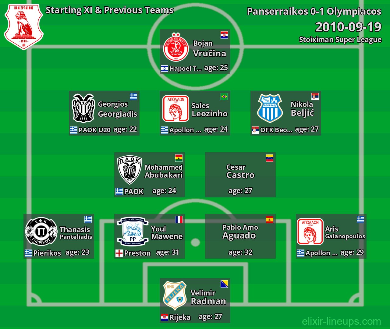 Panserraikos Starting XI & Previous Teams 2010-09-19
