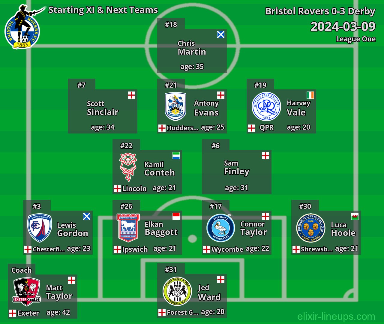 Bristol Rovers Starting XI & Next Teams 2024-03-09