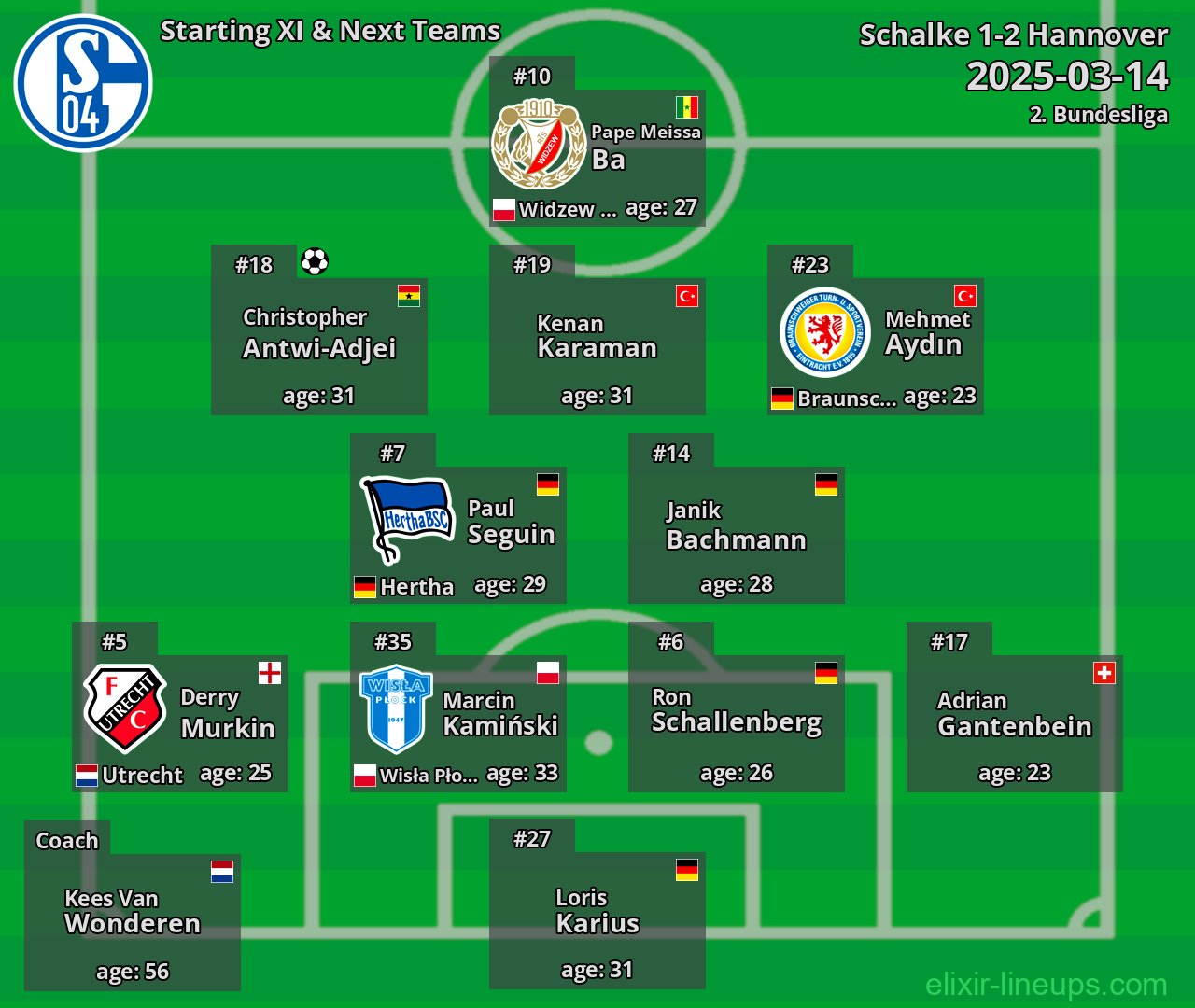 Schalke Starting XI & Next Teams 2025-03-14