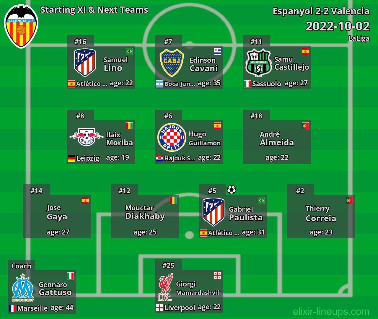 Valencia Starting XI & Next Teams 2022-10-02