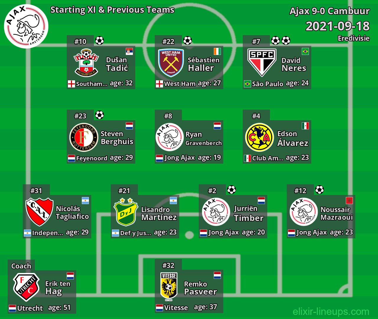 Ajax Starting XI & Previous Teams 2021-09-18