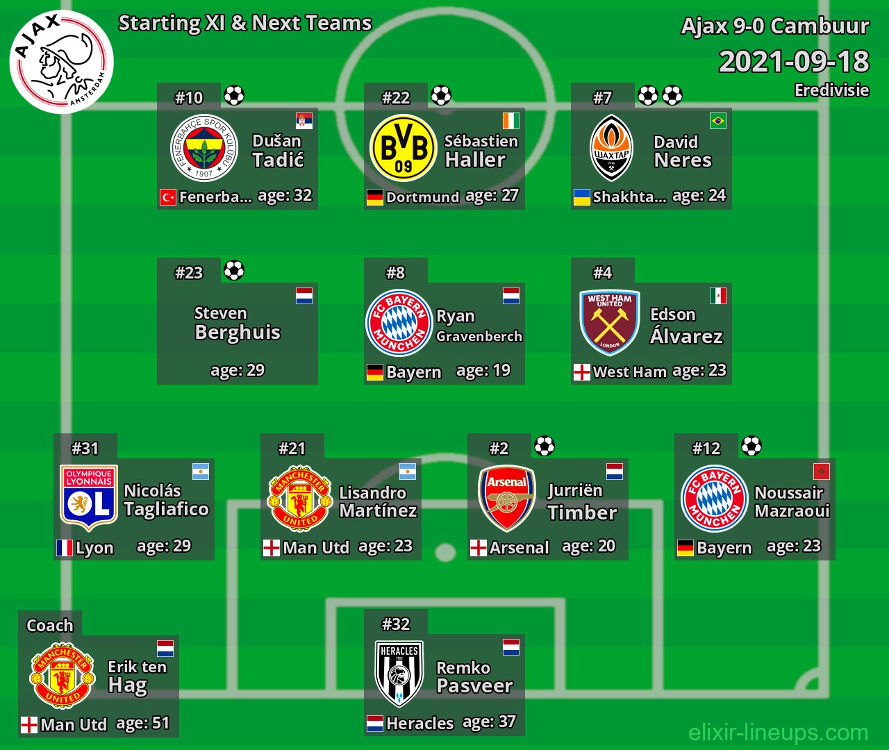 Ajax Starting XI & Next Teams 2021-09-18