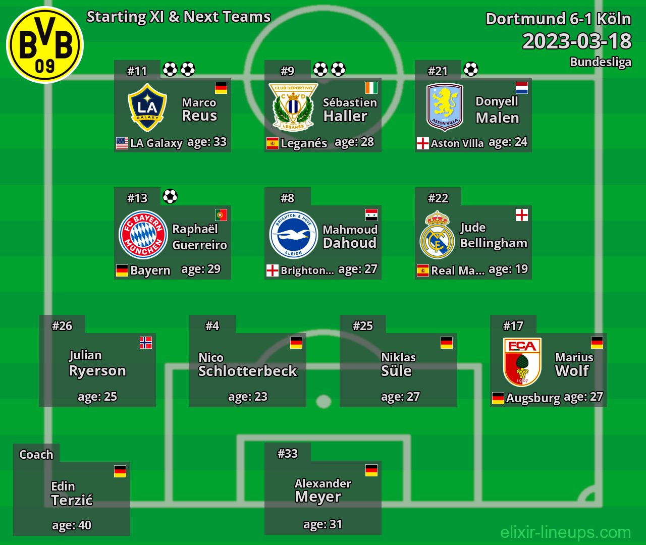 Dortmund Starting XI & Next Teams 2023-03-18