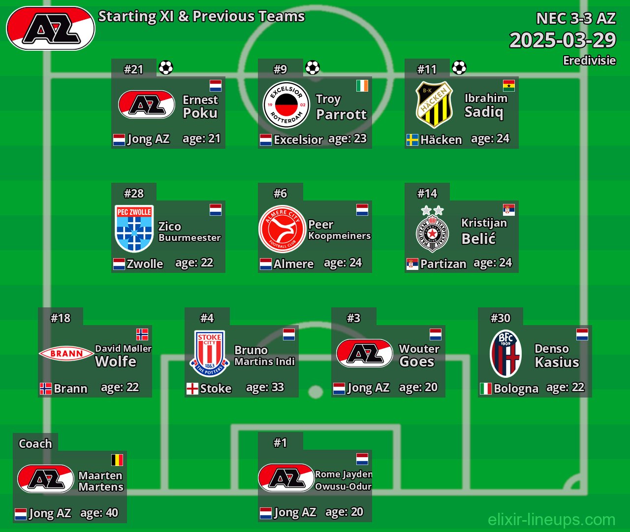 AZ Starting XI & Previous Teams 2025-03-29