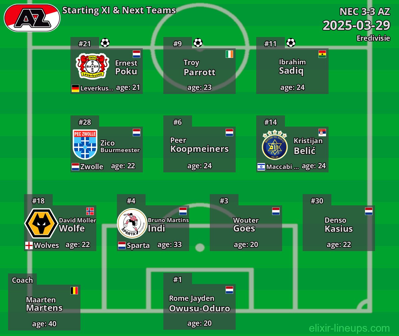 AZ Starting XI & Next Teams 2025-03-29