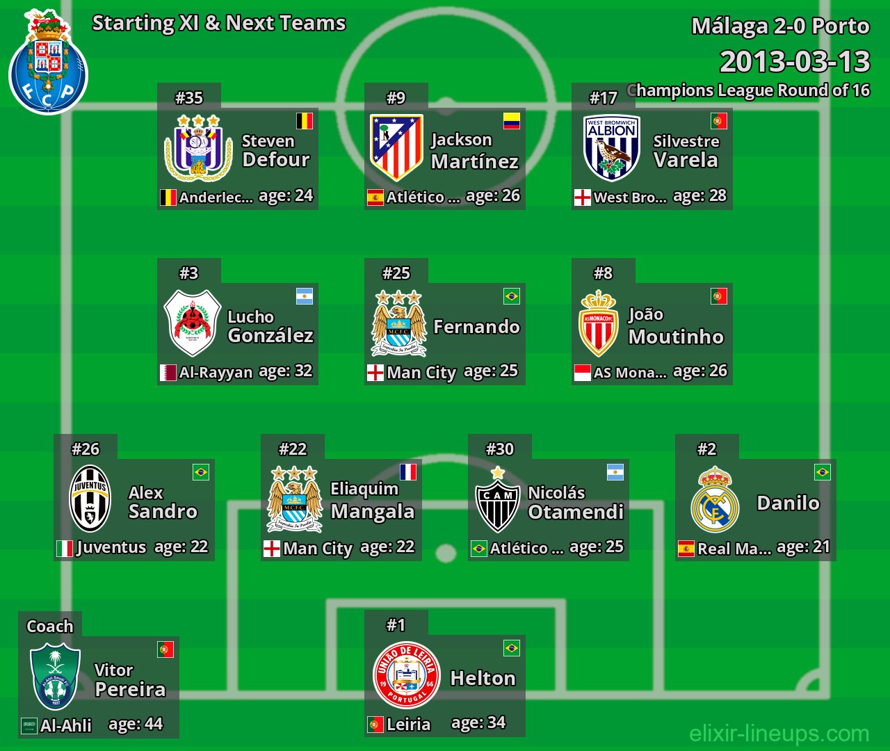 Porto Starting XI & Next Teams 2013-03-13