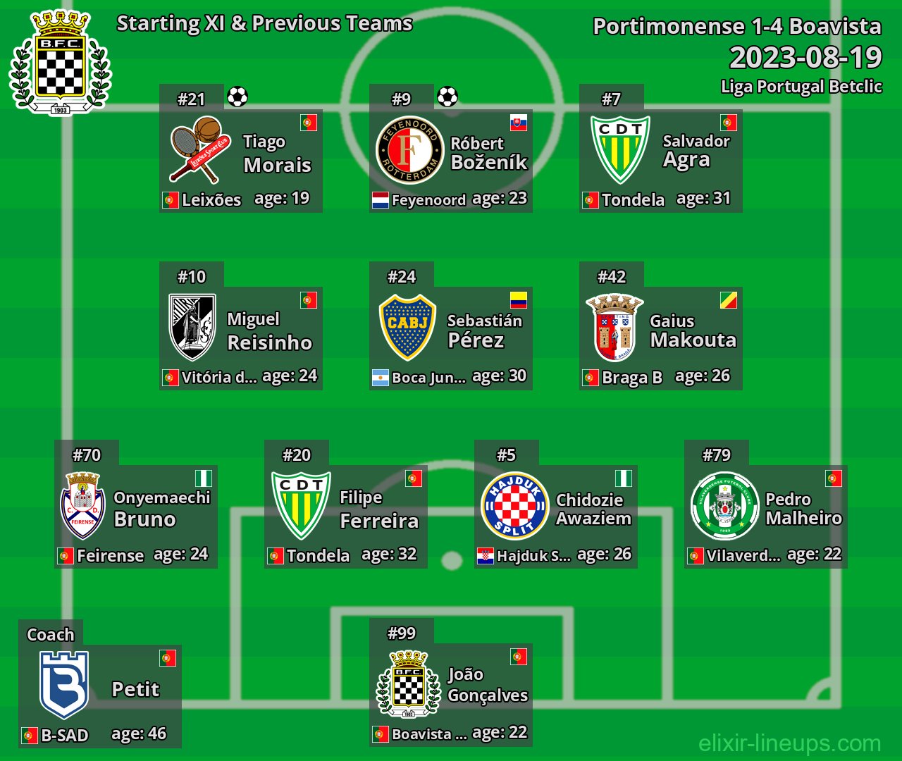 Boavista Starting XI & Previous Teams 2023-08-19