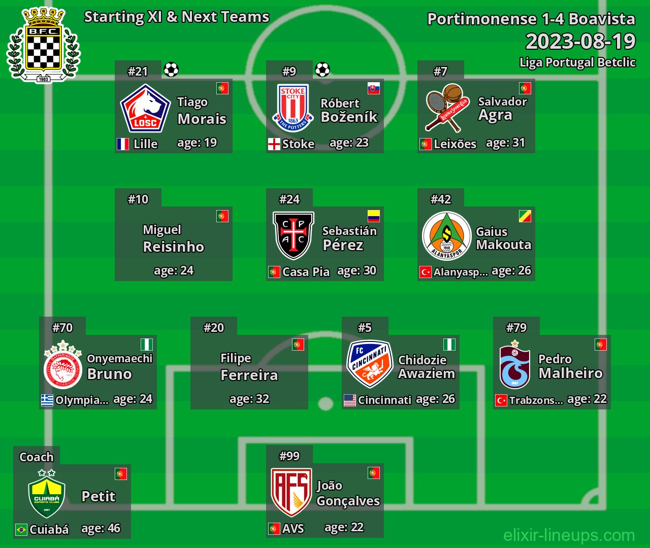 Boavista Starting XI & Next Teams 2023-08-19