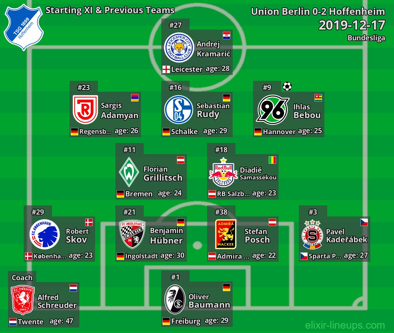 Hoffenheim Starting XI & Previous Teams 2019-12-17