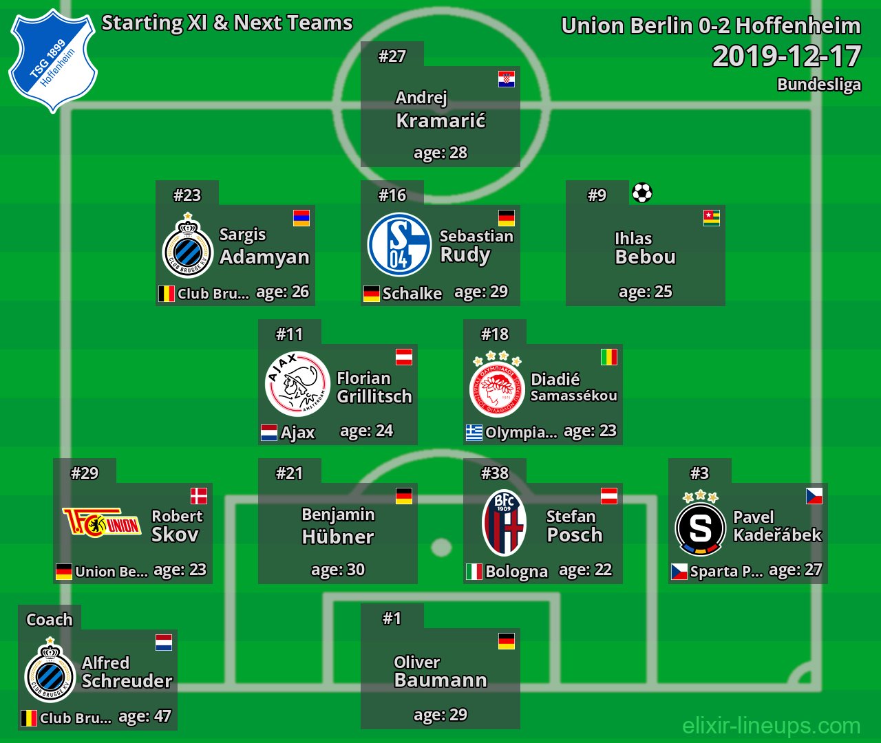 Hoffenheim Starting XI & Next Teams 2019-12-17