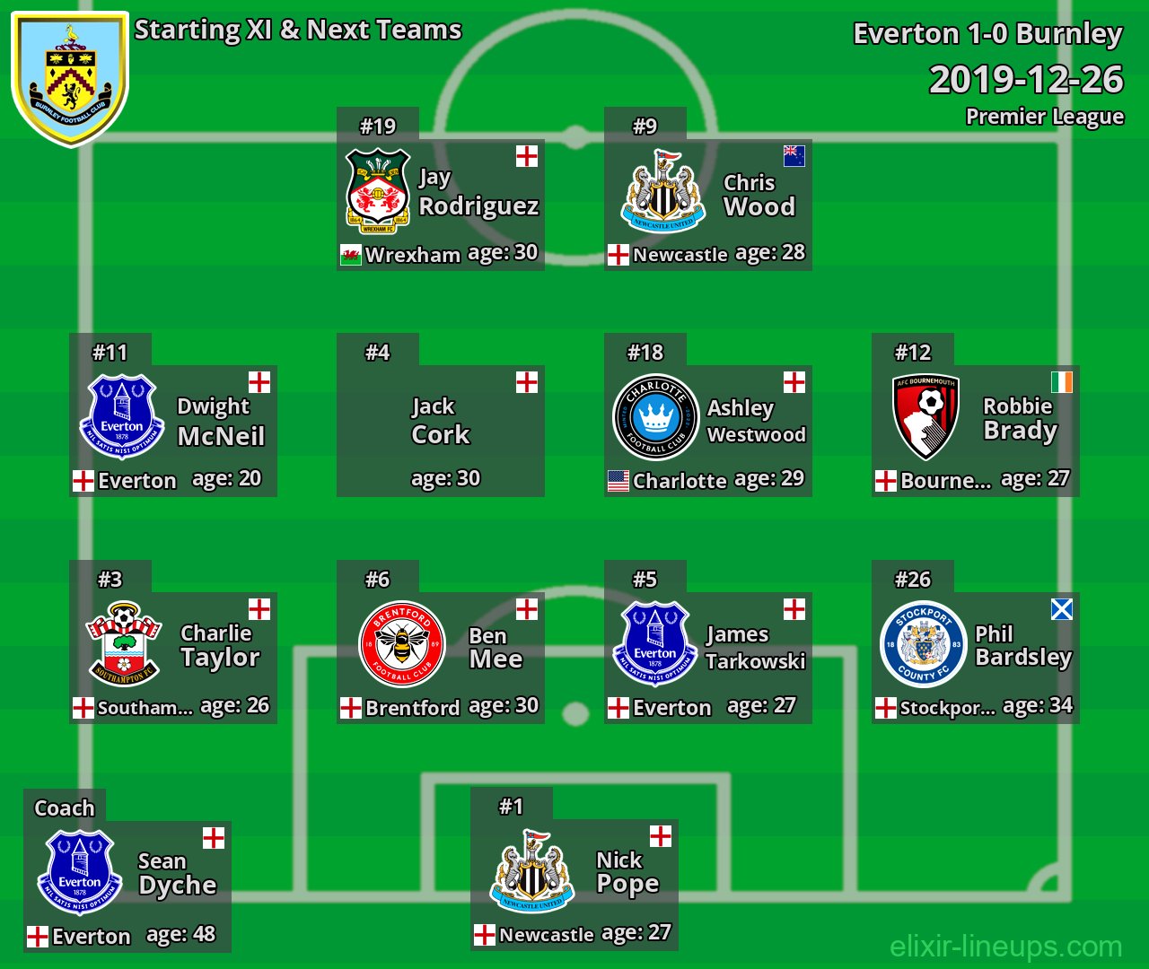 Burnley Starting XI & Next Teams 2019-12-26