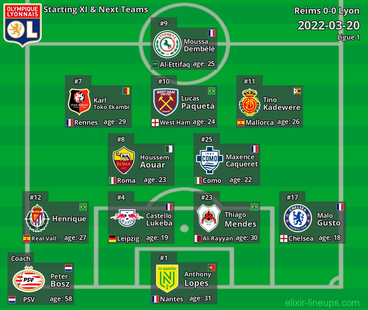 Lyon Starting XI & Next Teams 2022-03-20