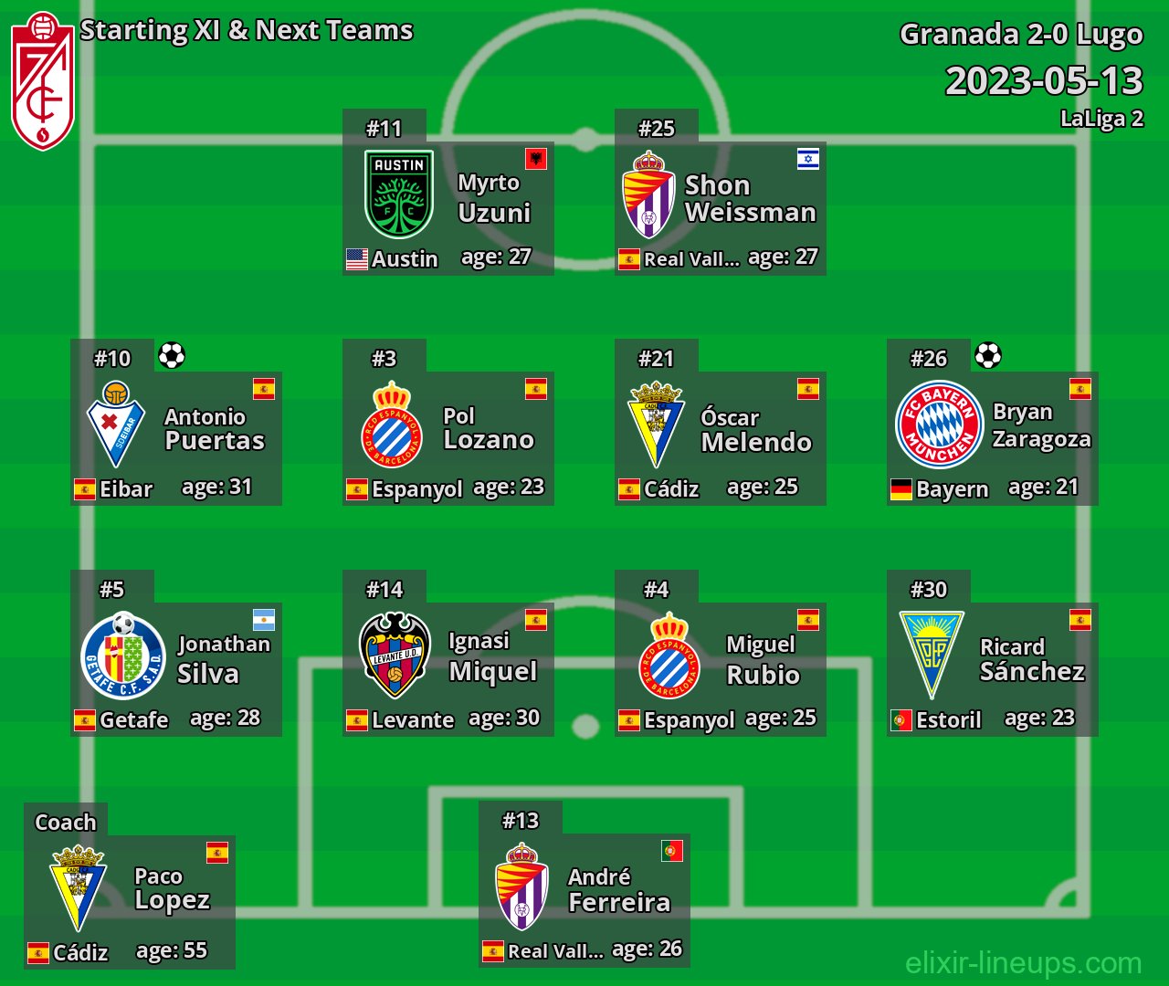 Granada Starting XI & Next Teams 2023-05-13