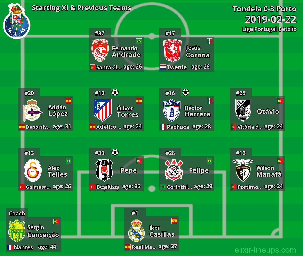 Porto Starting XI & Previous Teams 2019-02-22