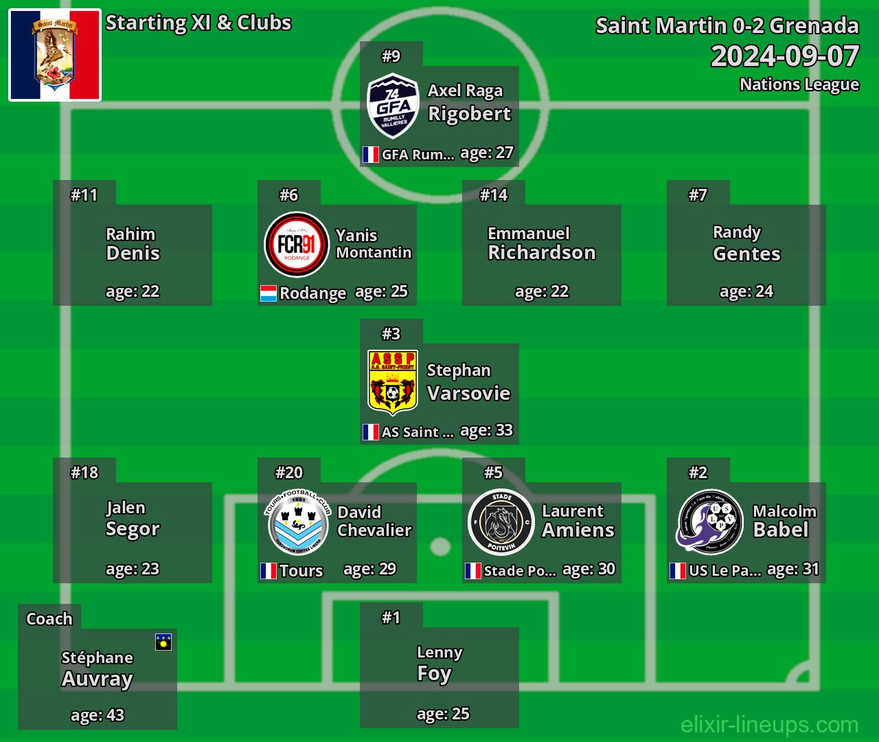 Saint Martin Starting XI 2024-09-07