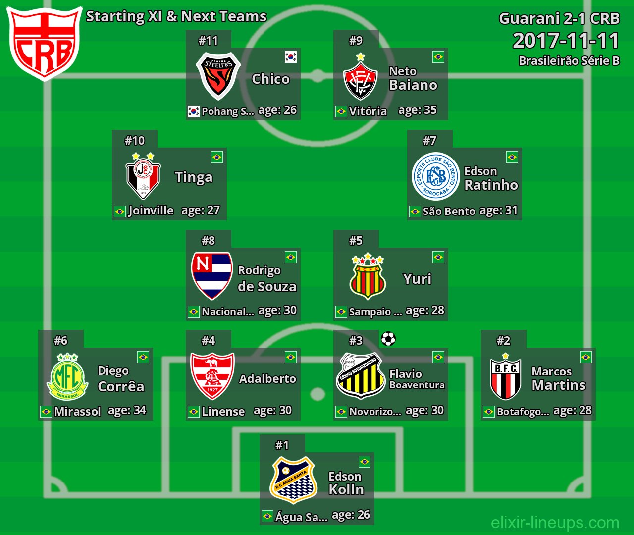 CRB Starting XI & Next Teams 2017-11-11