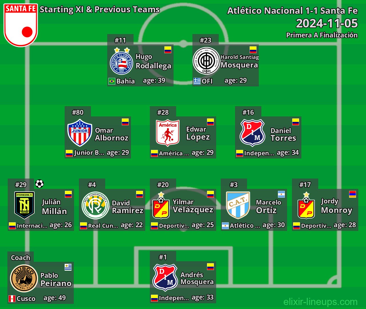 Santa Fe Starting XI & Previous Teams 2024-11-05