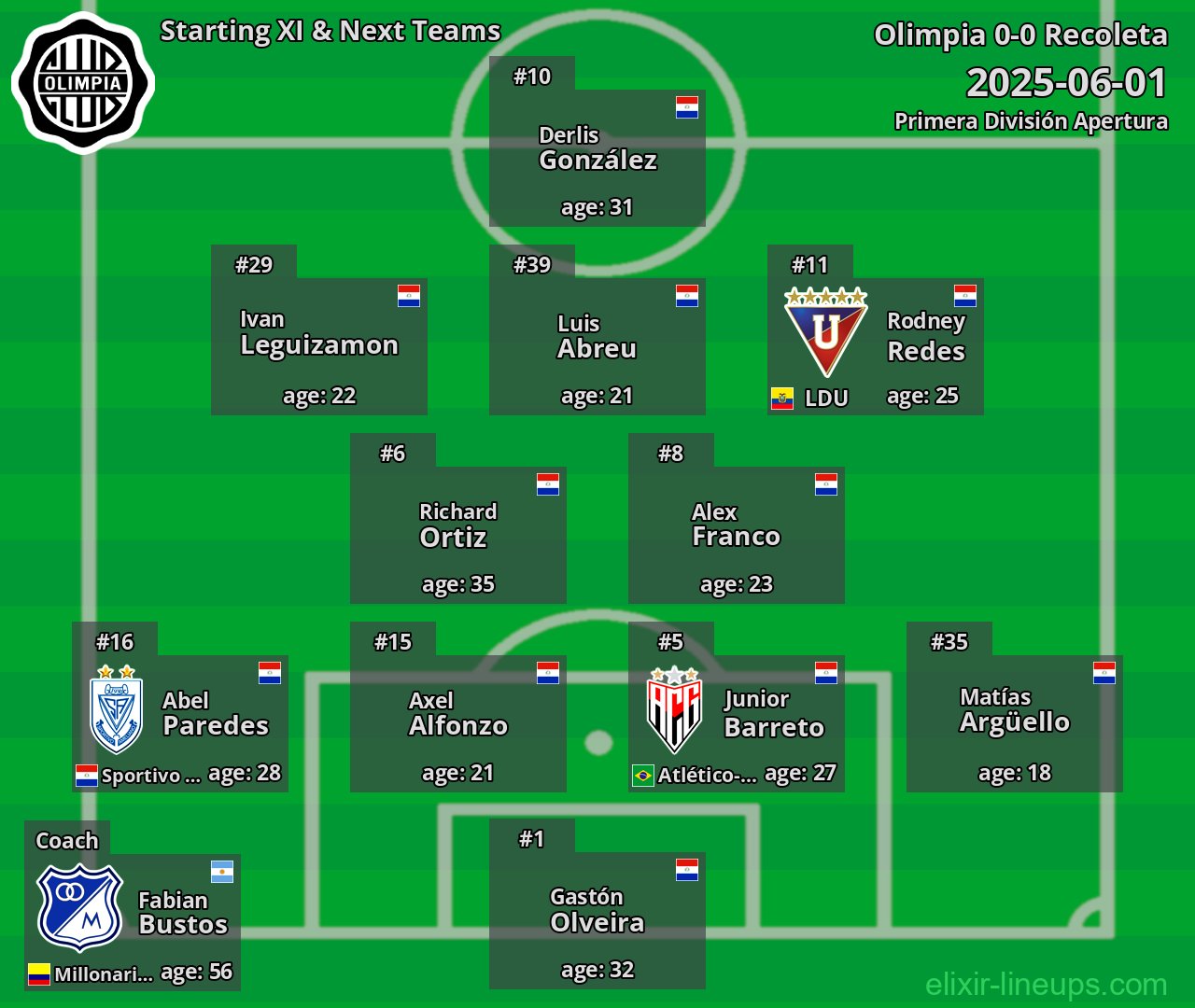 Olimpia Starting XI & Next Teams 2025-06-01
