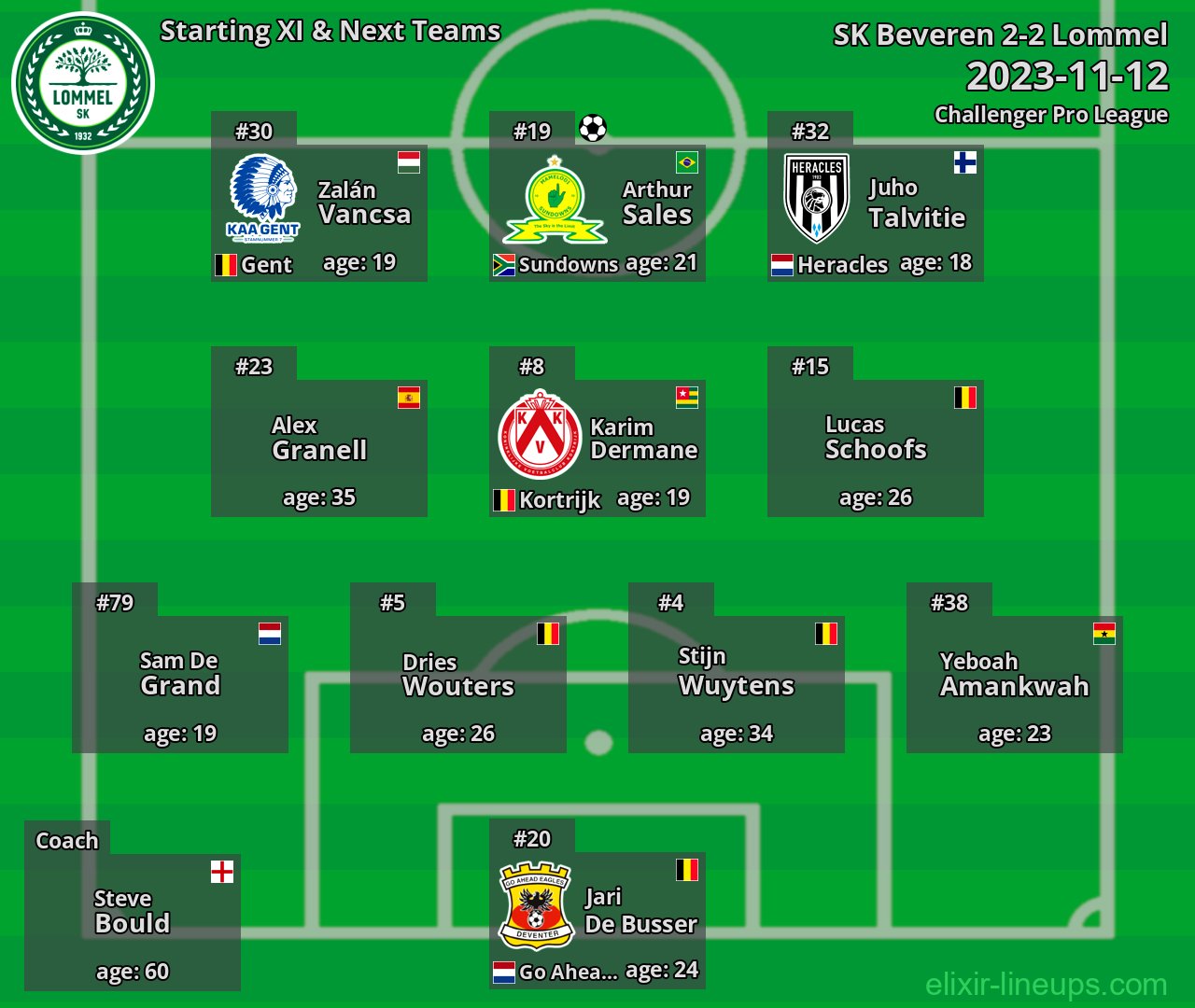 Lommel Starting XI & Next Teams 2023-11-12
