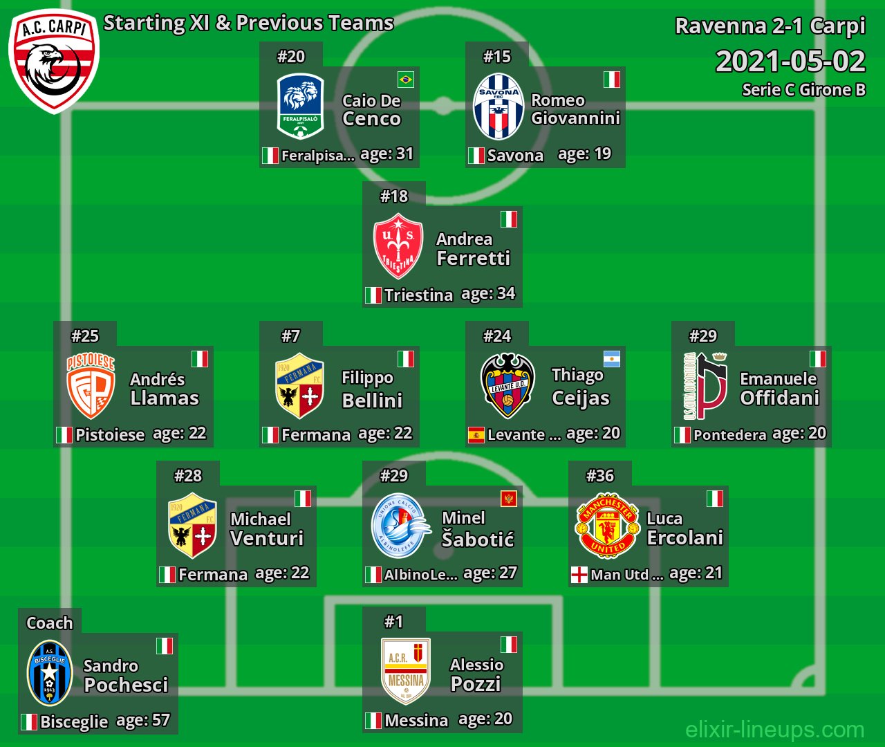 Carpi Starting XI & Previous Teams 2021-05-02