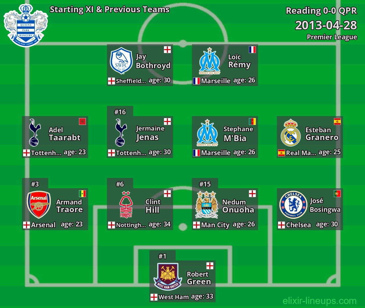 QPR Starting XI & Previous Teams 2013-04-28