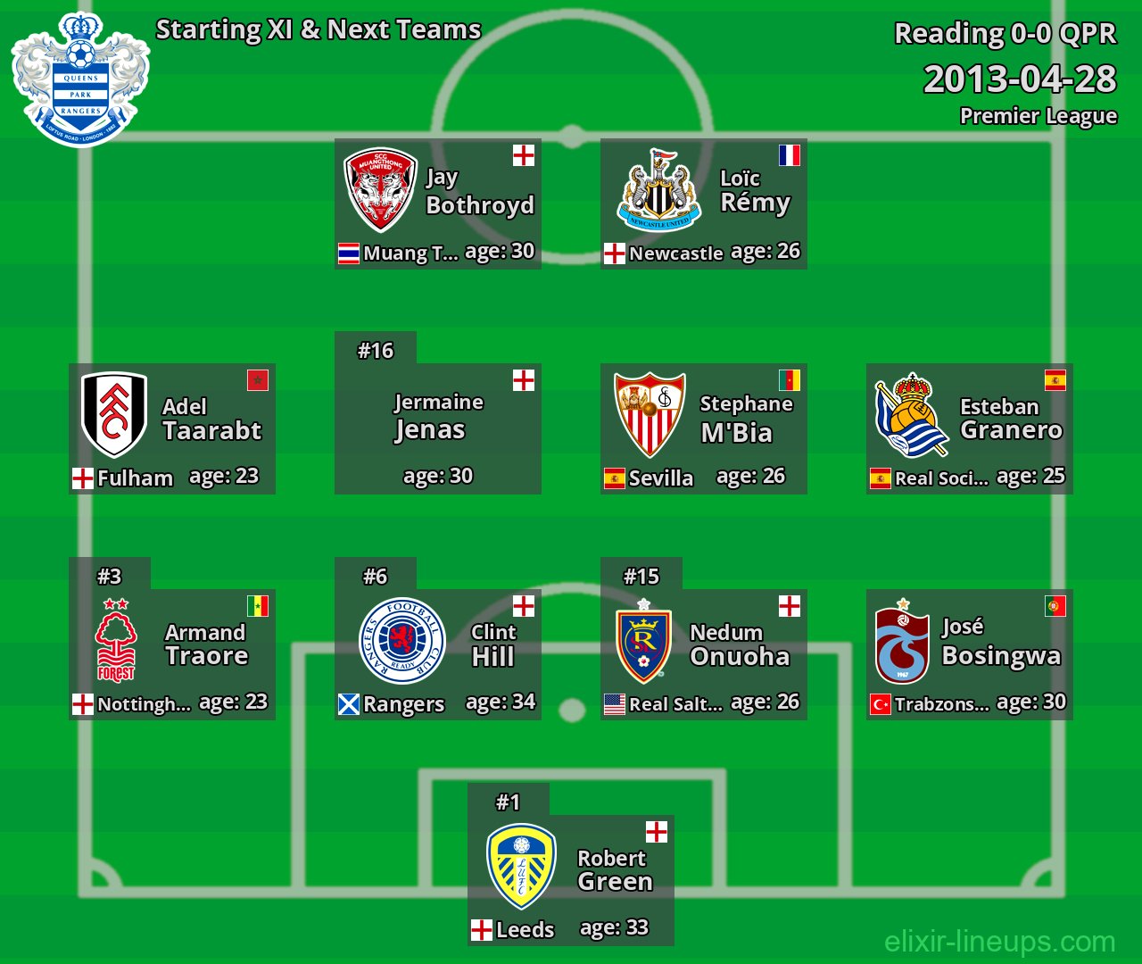 QPR Starting XI & Next Teams 2013-04-28