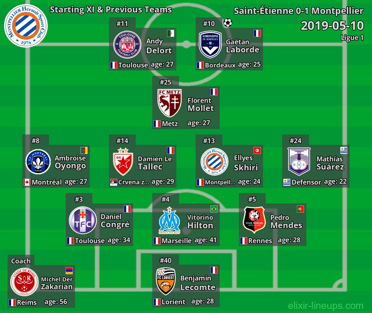 Montpellier Starting XI & Previous Teams 2019-05-10