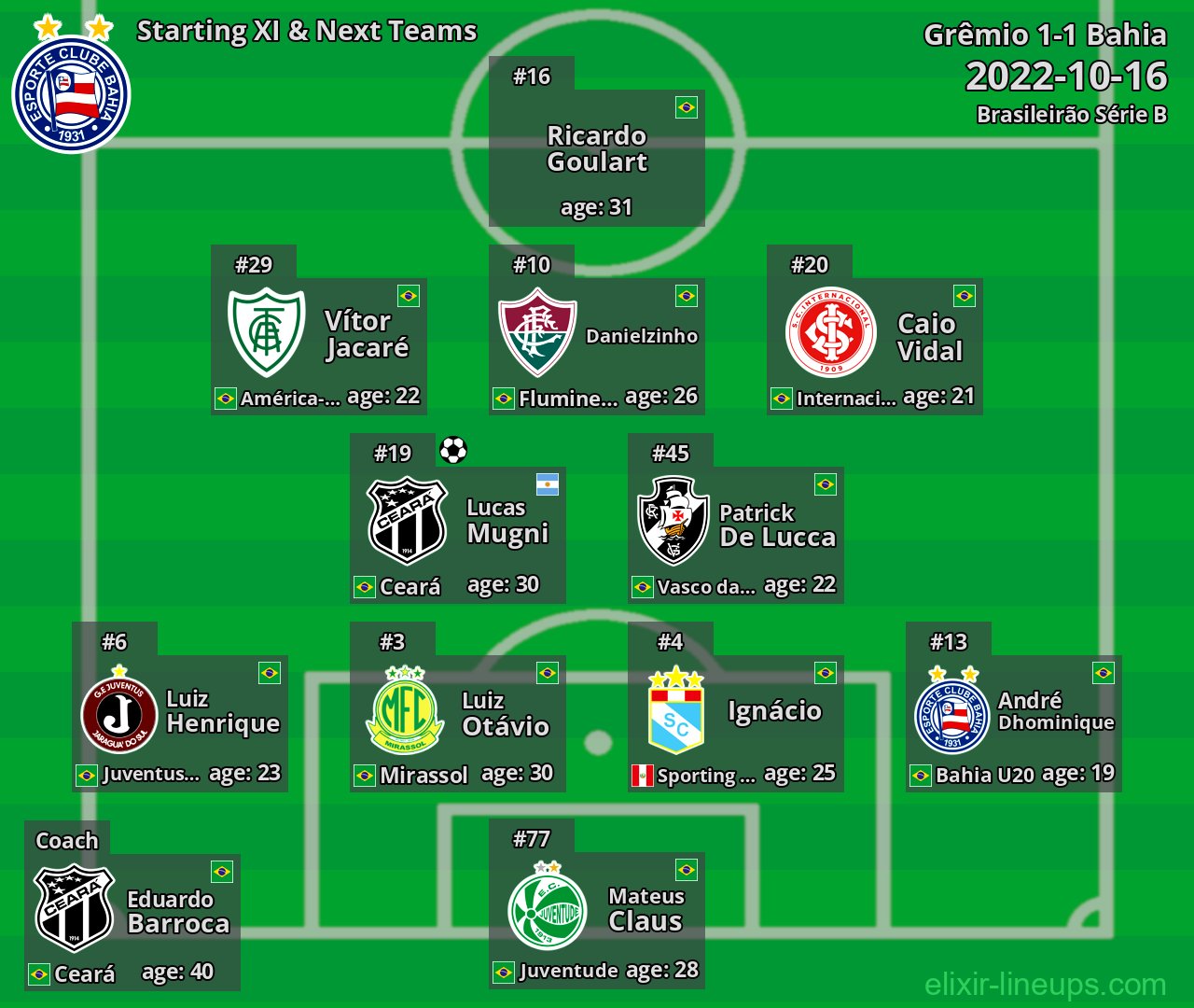 Bahia Starting XI & Next Teams 2022-10-16
