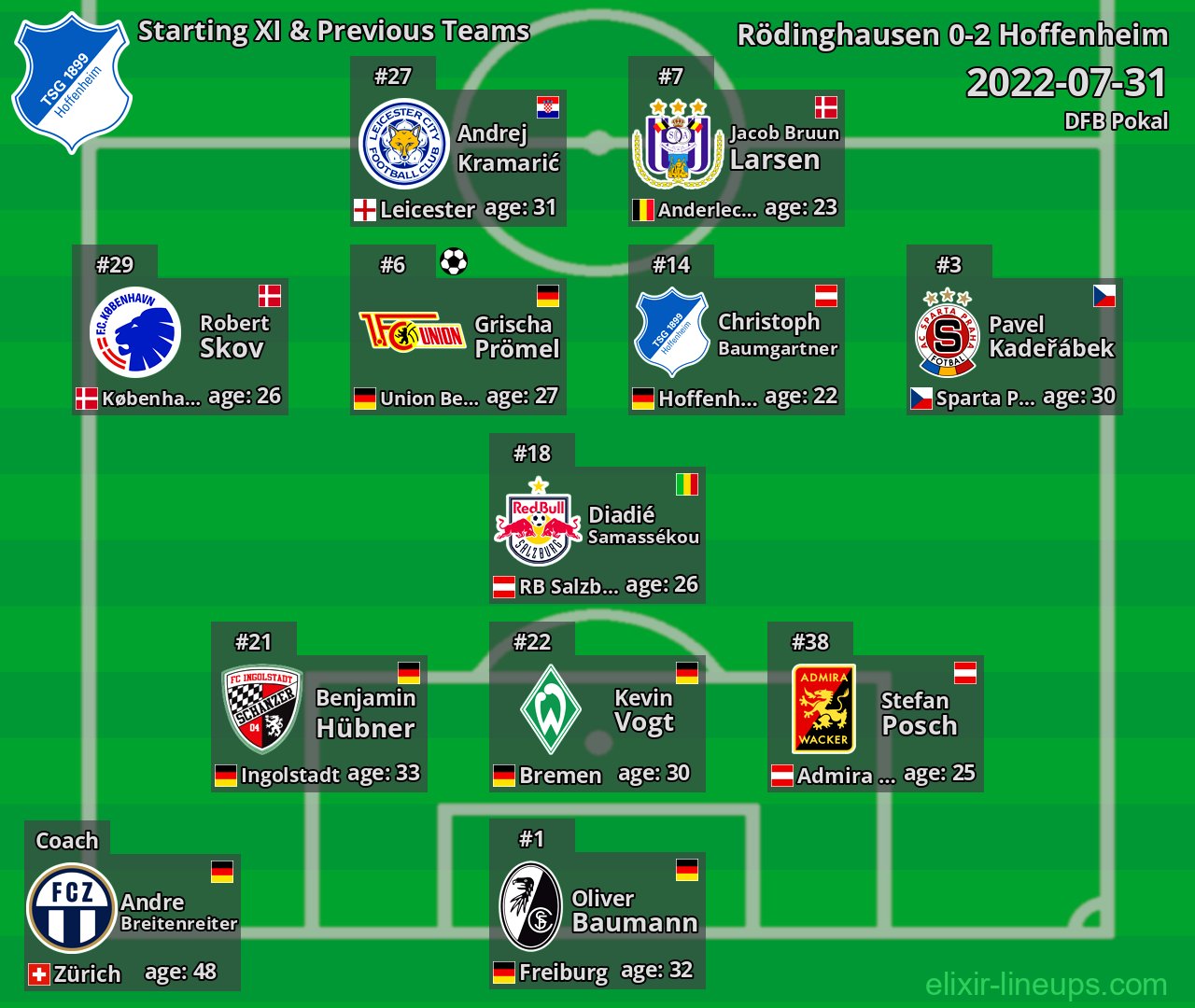 Hoffenheim Starting XI & Previous Teams 2022-07-31