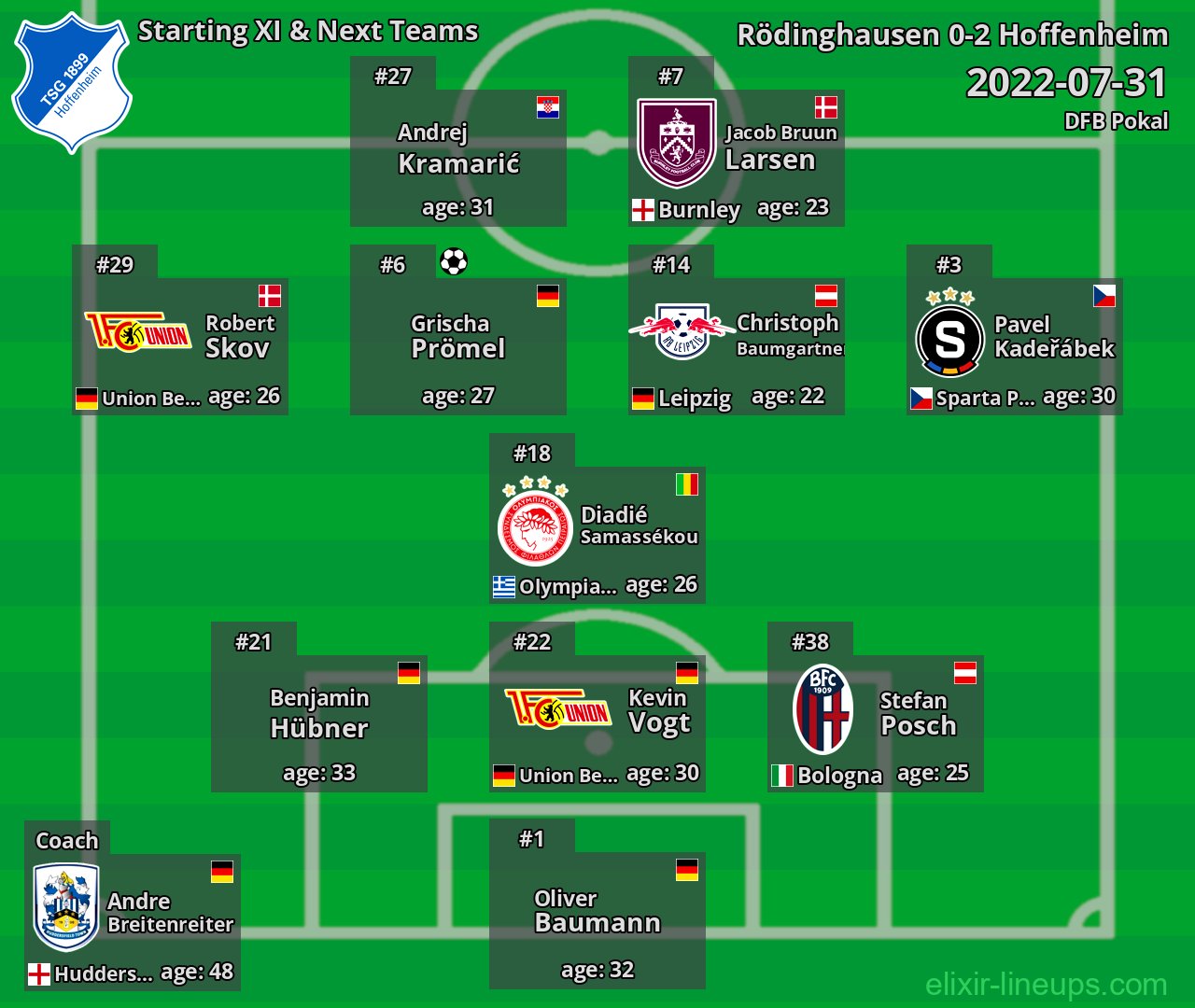 Hoffenheim Starting XI & Next Teams 2022-07-31