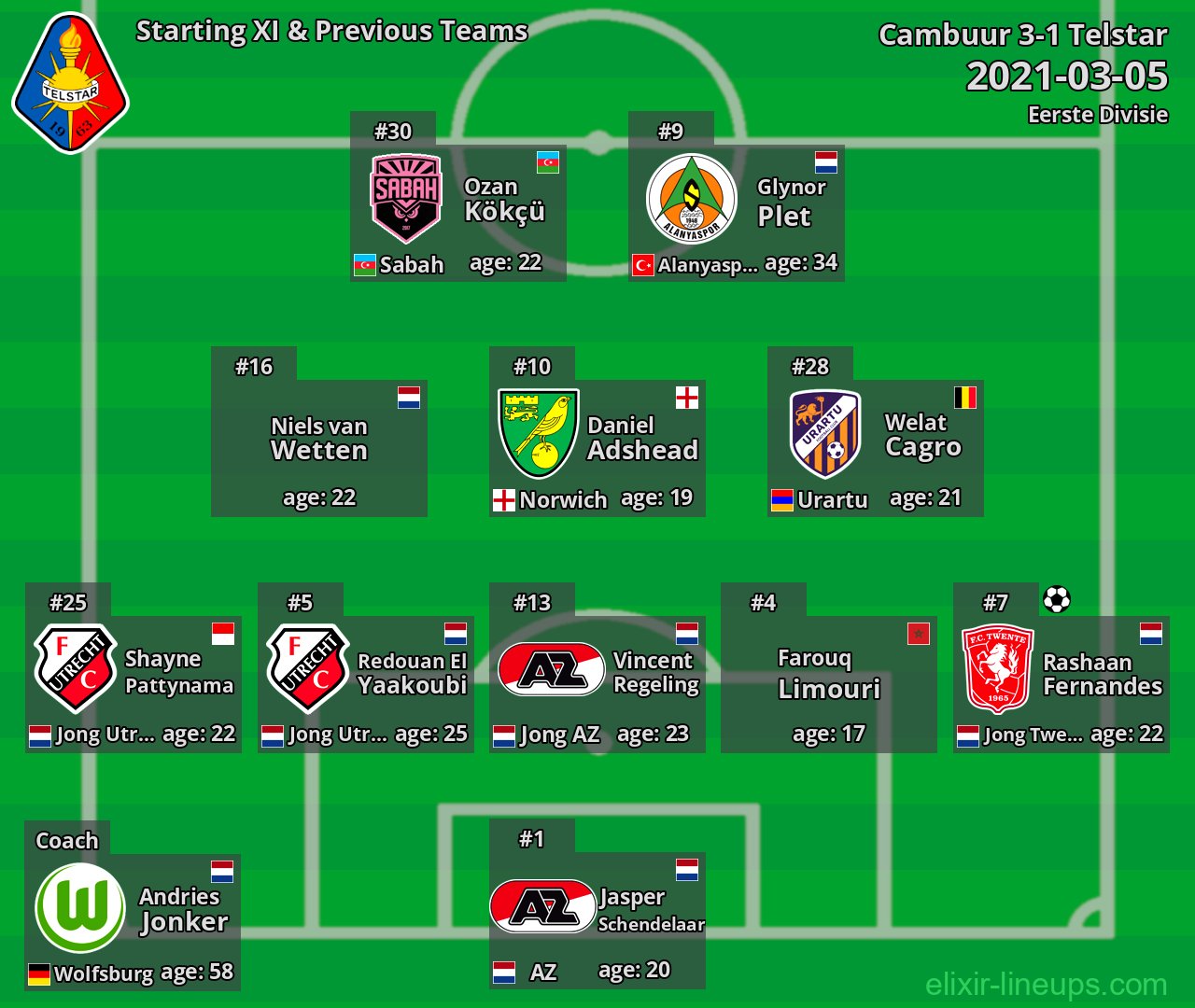 Telstar Starting XI & Previous Teams 2021-03-05