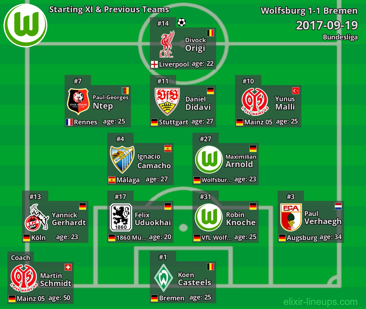 Wolfsburg Starting XI & Previous Teams 2017-09-19