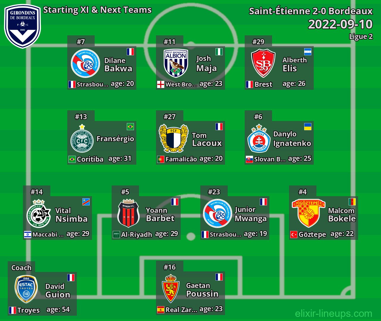 Bordeaux Starting XI & Next Teams 2022-09-10