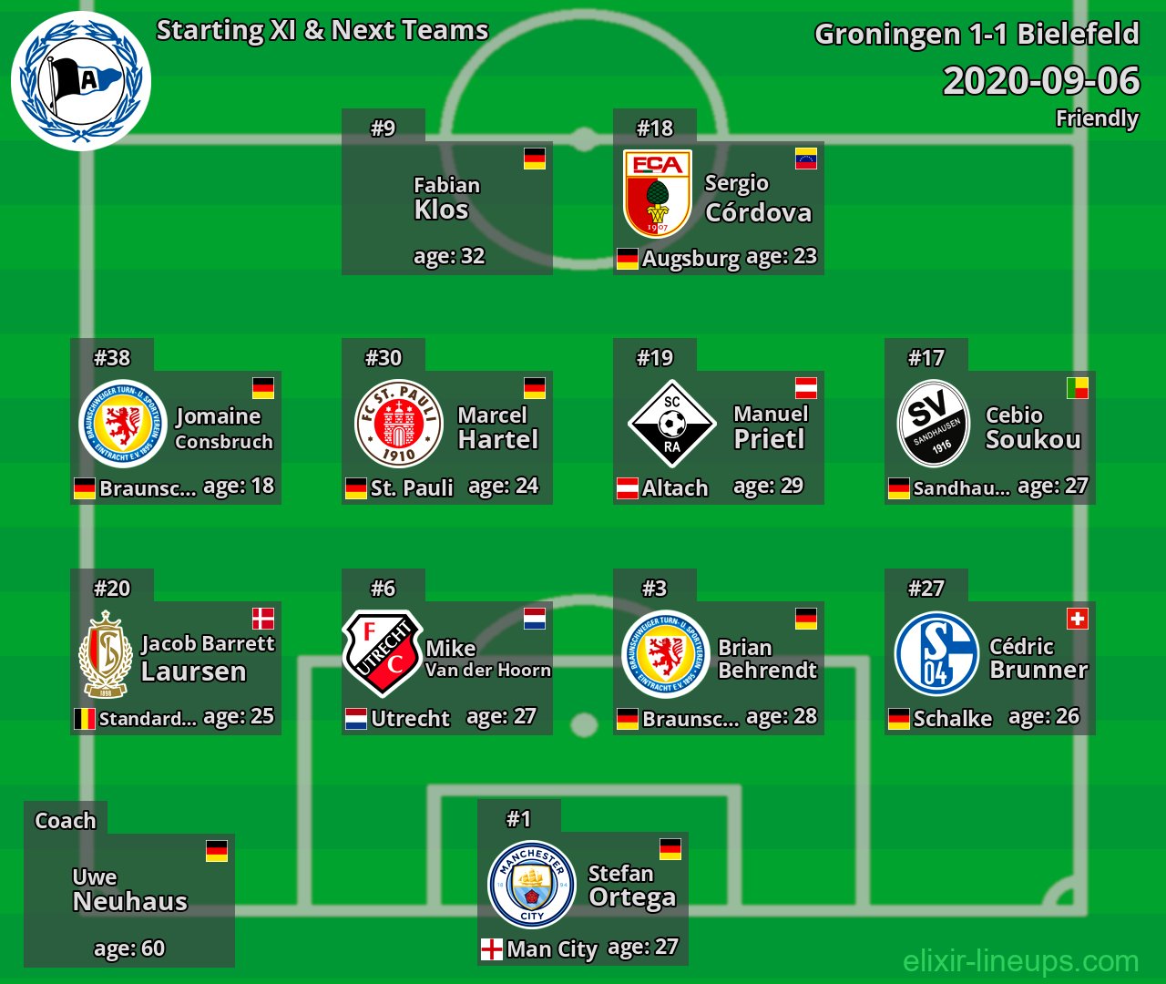 Bielefeld Starting XI & Next Teams 2020-09-06