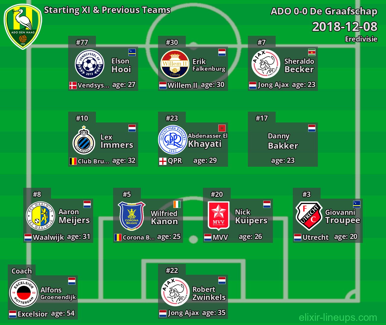 ADO Starting XI & Previous Teams 2018-12-08