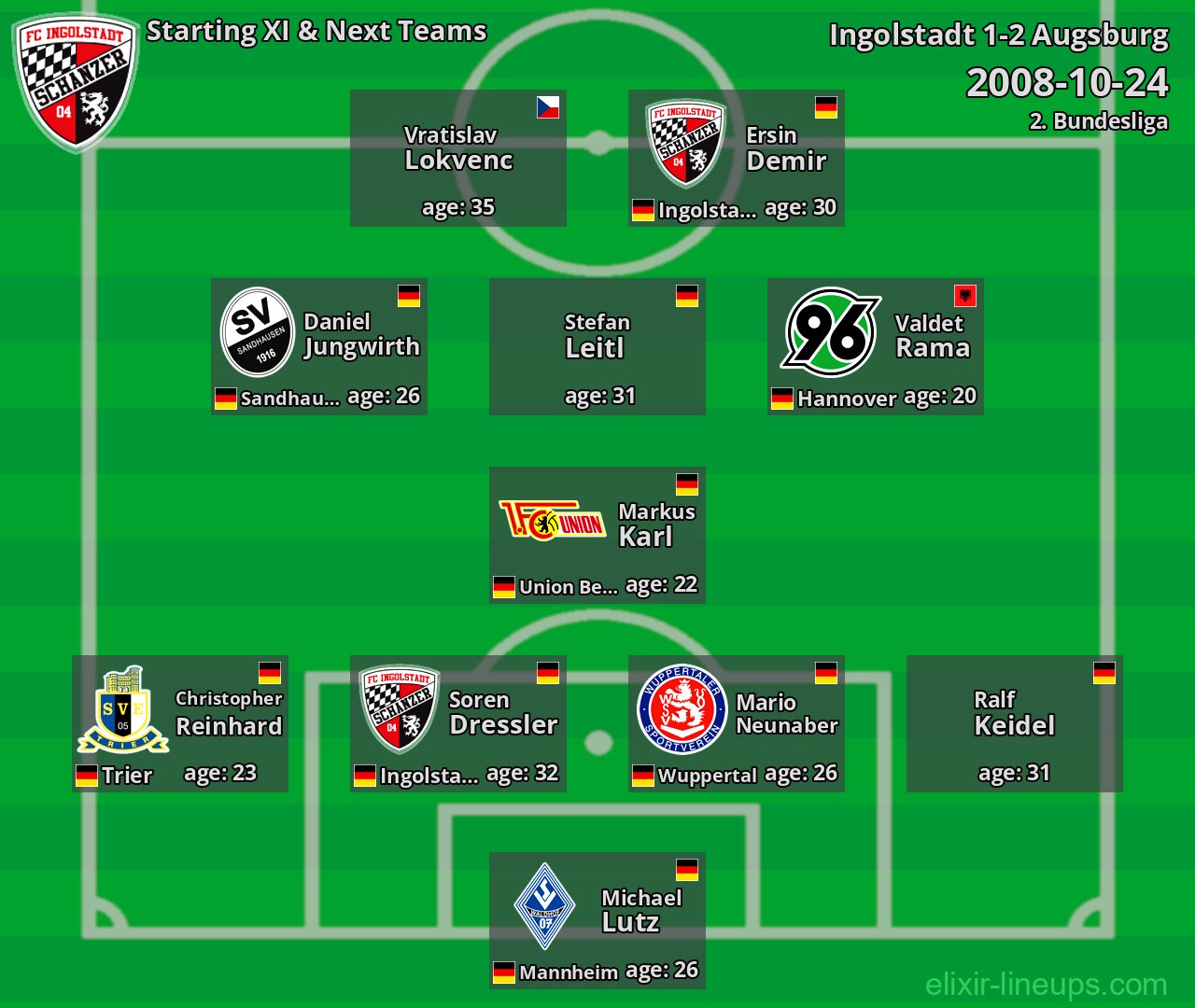 Ingolstadt Starting XI & Next Teams 2008-10-24