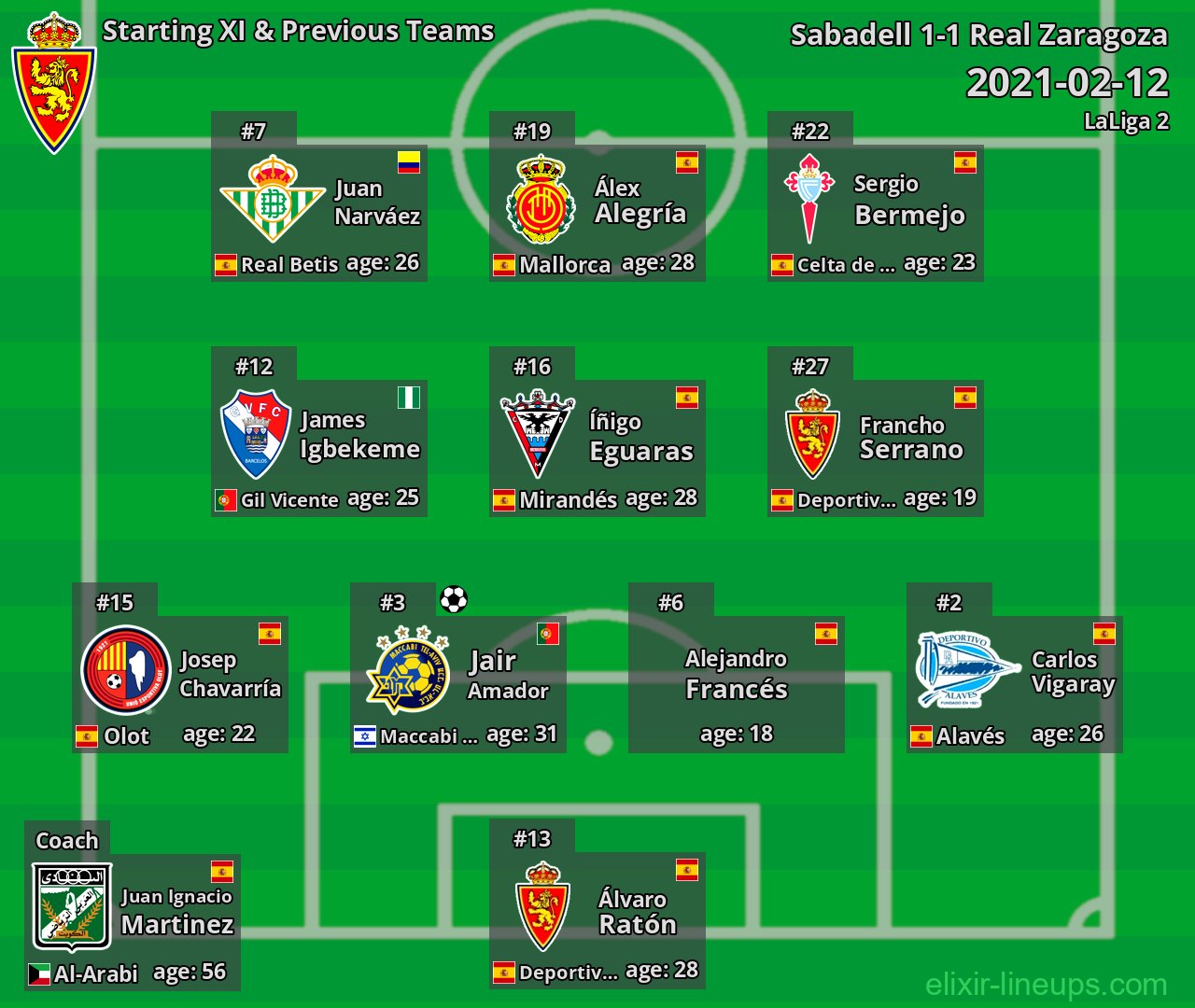 Real Zaragoza Starting XI & Previous Teams 2021-02-12