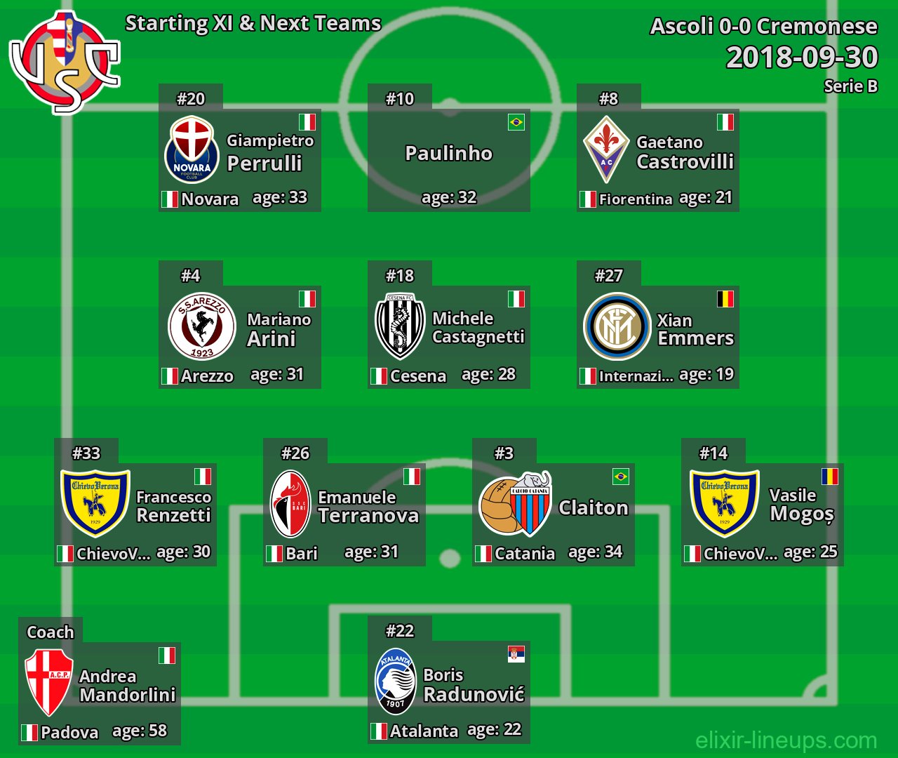 Cremonese Starting XI & Next Teams 2018-09-30