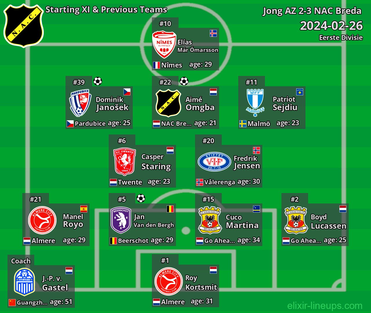NAC Breda Starting XI & Previous Teams 2024-02-26