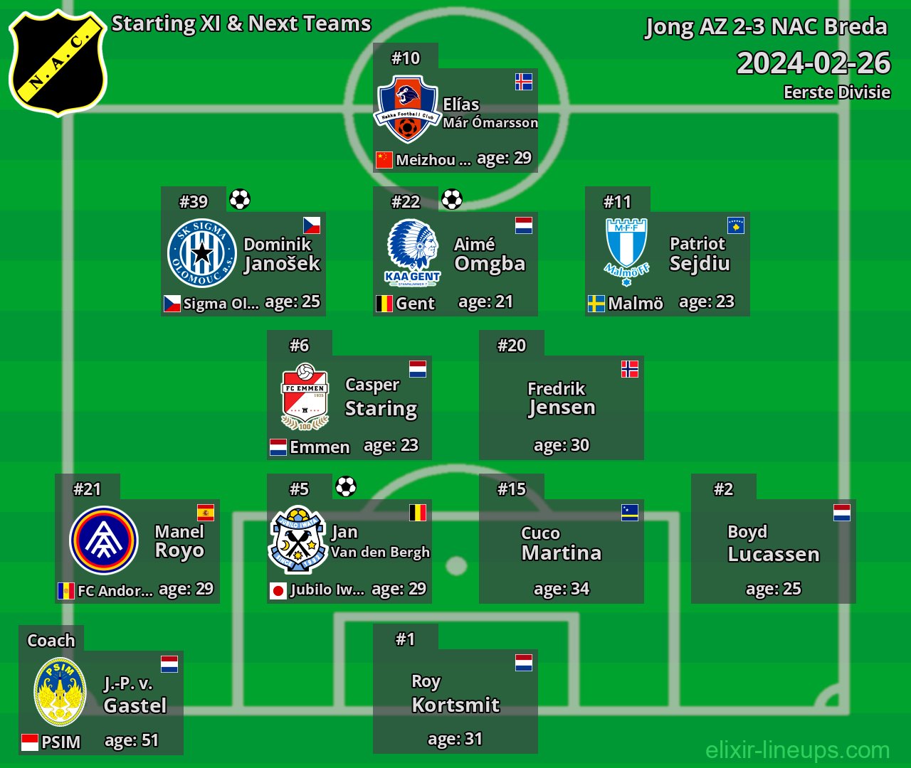 NAC Breda Starting XI & Next Teams 2024-02-26