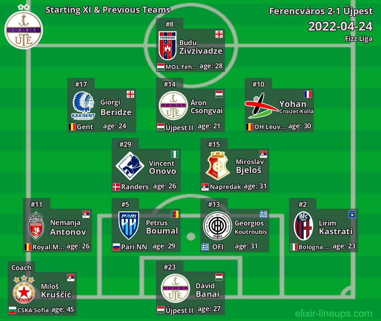 Újpest Starting XI & Previous Teams 2022-04-24