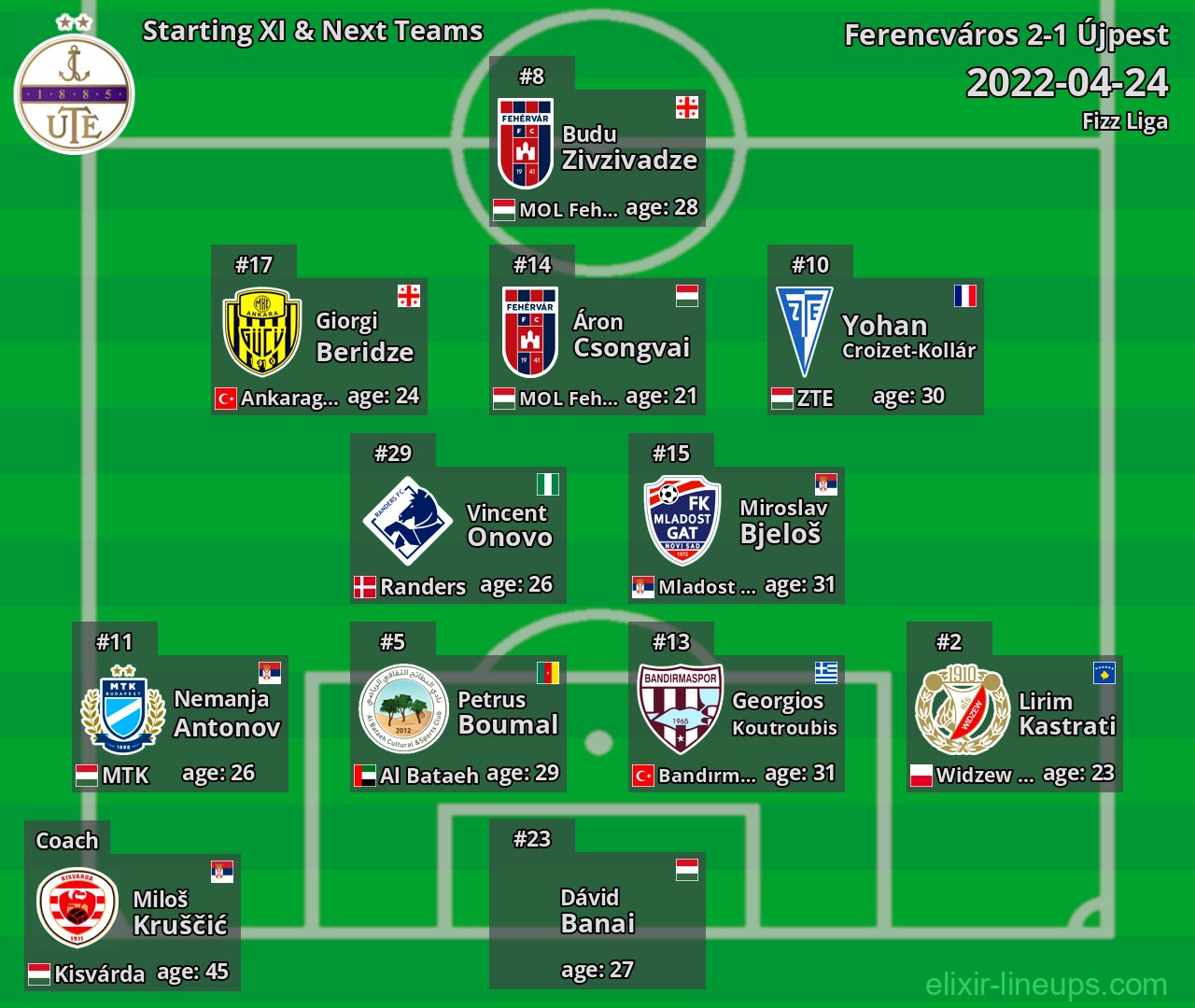 Újpest Starting XI & Next Teams 2022-04-24