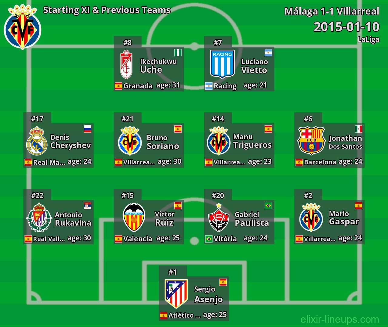 Villarreal Starting XI & Previous Teams 2015-01-10