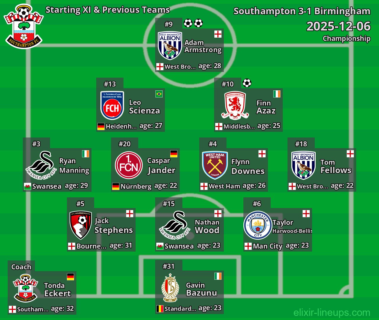 Southampton Starting XI & Previous Teams 2025-12-06