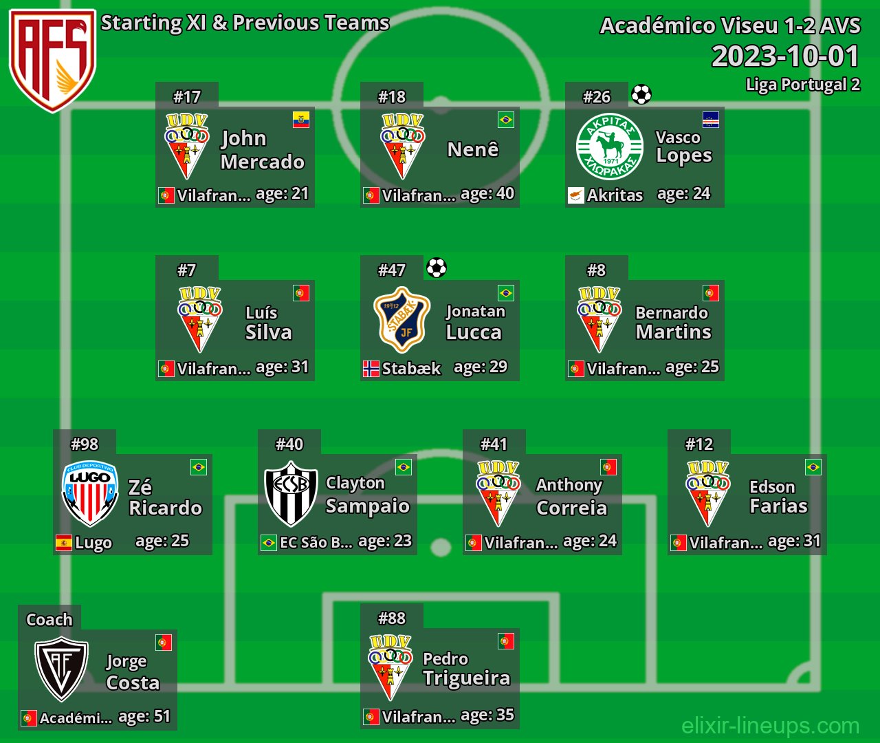 AVS Starting XI & Previous Teams 2023-10-01